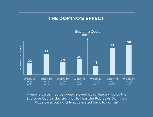 The domino's effect