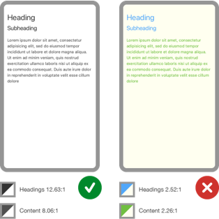 Best practices recommend higher contrast for text to be read on mobile in a variety of conditions and environments