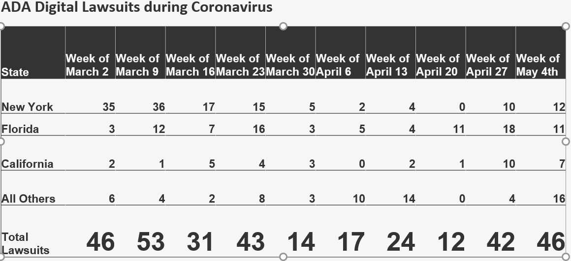 lawsuit data